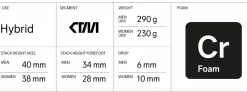 Men's Nordlite Ultra Running Shoe